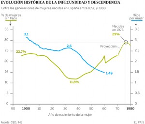 Envejecimiento demográfico e infertilidad: ¿el baby crash?