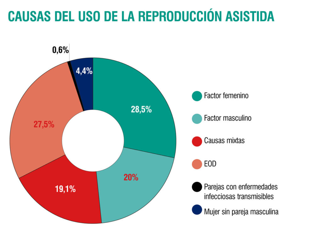 30 años de la ley de reproducción asistida en España: historia, avances y retos pendientes